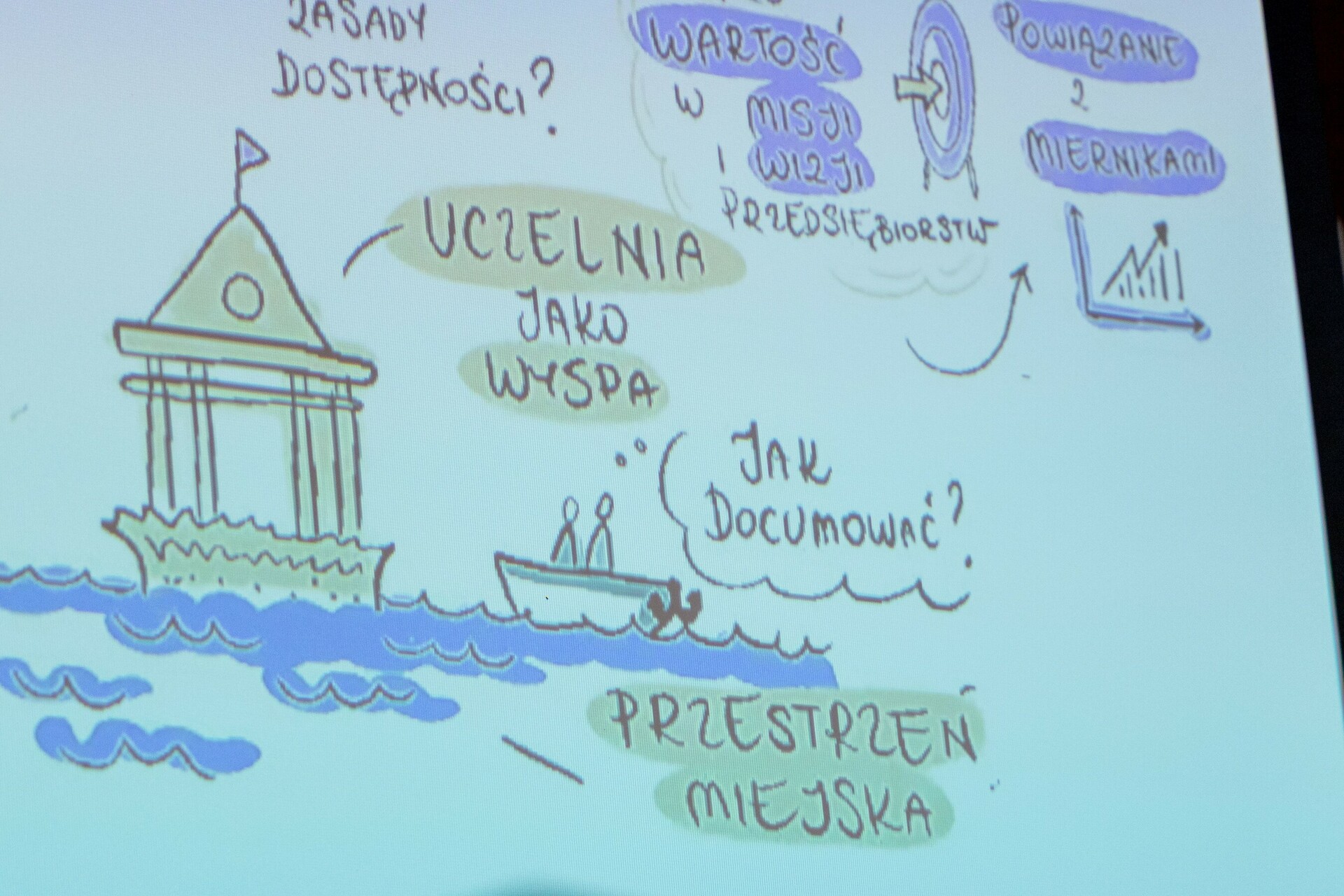 grafika tworzona podczas konferencji